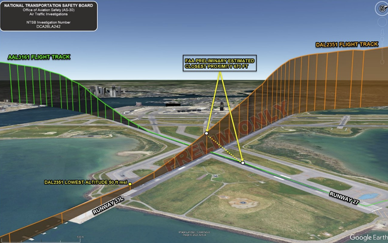 NTSB Investigates Boston Logan Runway Incursion Between Delta and American Airlines Flights, 54-Second Delay on Focus.