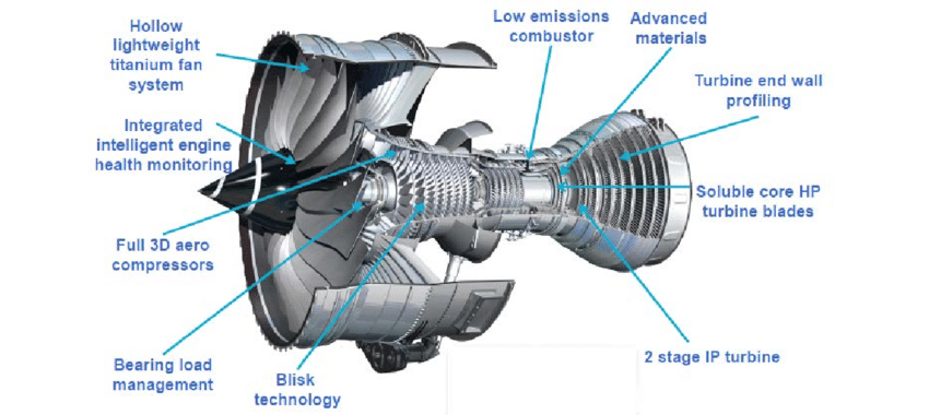 Milestone - Trent XWB engines designed for A350 aircrafts reach 1,000th count , Rolls-Royce celebrates !