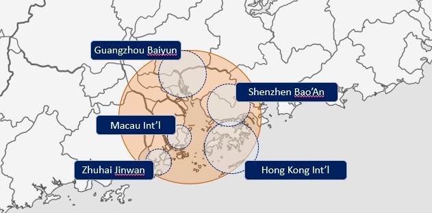 Co-ordination  between  five  major  airports  in  the  Guangdong - Hong Kong - Macao Greater Bay Area is being  Questioned !